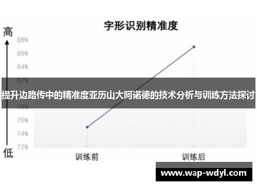 提升边路传中的精准度亚历山大阿诺德的技术分析与训练方法探讨