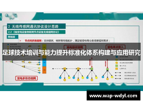 足球技术培训与能力提升标准化体系构建与应用研究