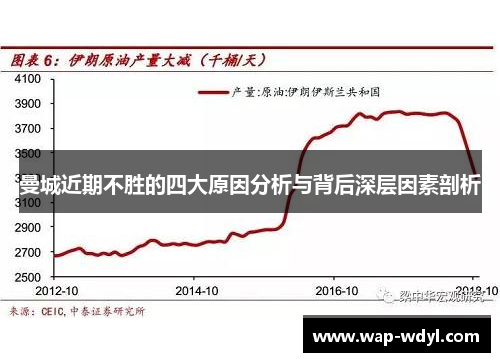 曼城近期不胜的四大原因分析与背后深层因素剖析