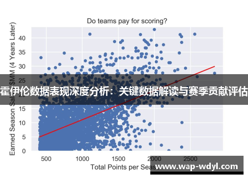 霍伊伦数据表现深度分析：关键数据解读与赛季贡献评估