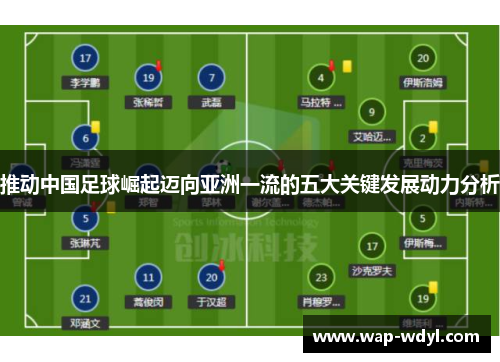 推动中国足球崛起迈向亚洲一流的五大关键发展动力分析